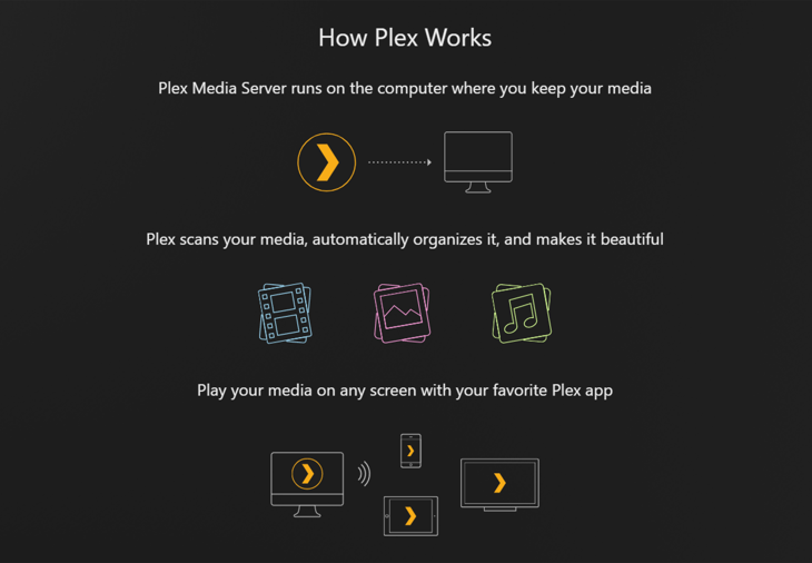 How to Set Up Plex (and Watch Your Movies on Any Device)