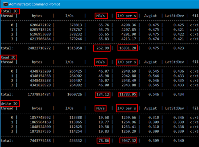 How to Stress Test the Hard Drives in Your PC or Server