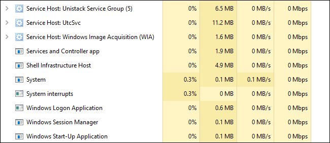 What Is This Process and Why Is It Running on My PC?