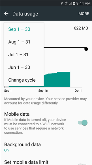 How to Monitor (and Reduce) Your Data Usage on Android