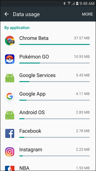 How to Monitor (and Reduce) Your Data Usage on Android