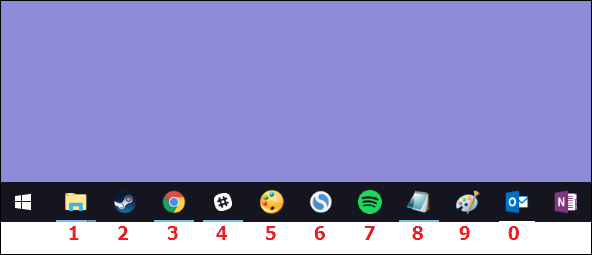 The Most Useful Keyboard Shortcuts for the Windows Taskbar