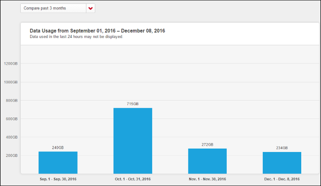 Xfinity Data Usage How to Check Your Comcast Data Usage to Avoid Going Over the 1TB Cap