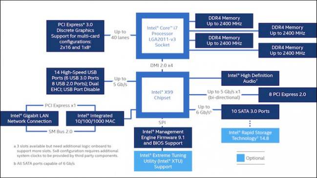 Intel Pch What Is a