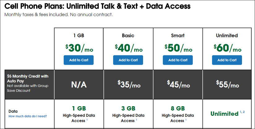 Which Carrier Has the Best Unlimited Plan? AT&T vs Verizon vs Sprint vs ...