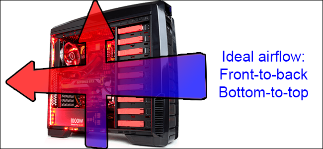 How to Manage Your PC's Fans for Optimal Airflow and Cooling