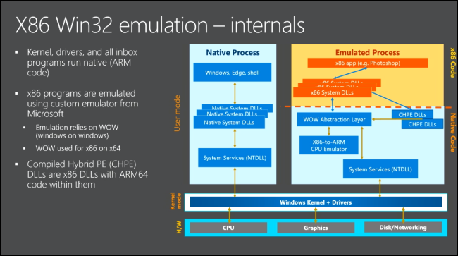 What Is Windows 10 on ARM, and How Is It Different?