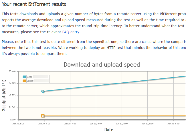 How to Test if Your ISP is Throttling Your Internet Connection