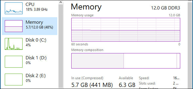 Microsoft Memory What Is Memory Compression in Windows 10?