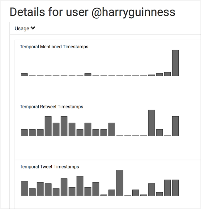 How to Check If a Twitter Account Is a Bot