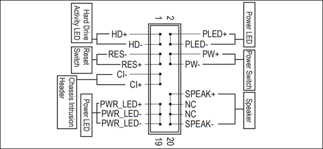 How to Build Your Own Computer, Part Two: Putting It Together