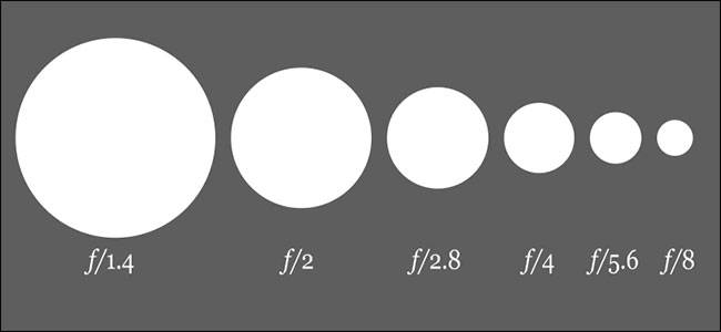 What is a T-Stop in Photography and Videography?