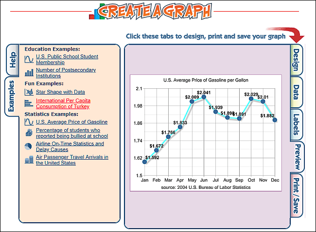 How To Create A Graph On The Web
