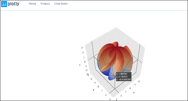 How To Create A Graph On The Web