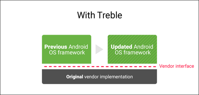 You Should Pay Attention to These Android Manufacturers if You Care ...