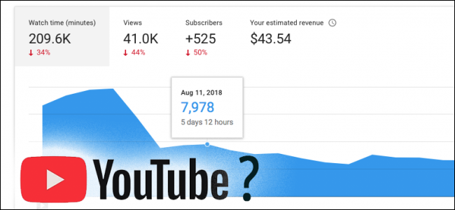 How Does the YouTube Algorithm Work?
