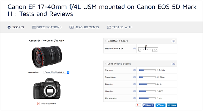 Camera Sharpness Pattern Techradar What Does It Mean for a Photo to be “Sharp?”