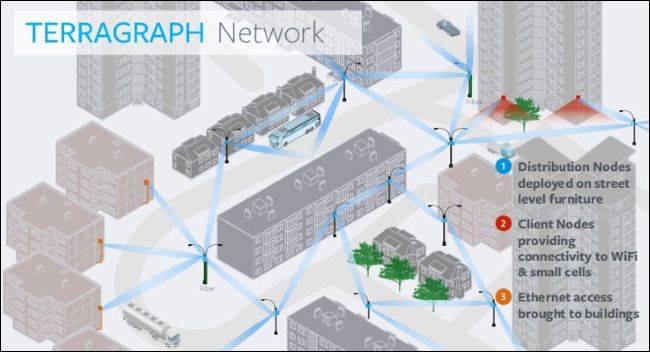 What is WiGig, and How Is It Different From Wi-Fi 6?