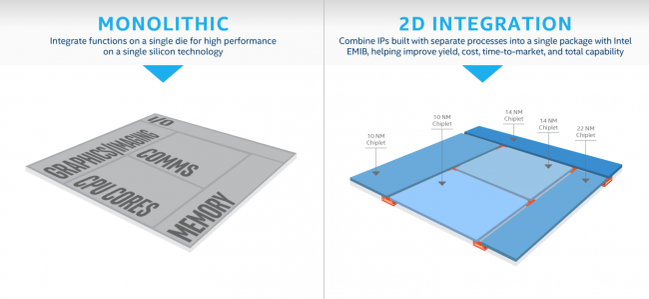Integrated Platform Graphics Integrated Graphics Are About to Get Way Better