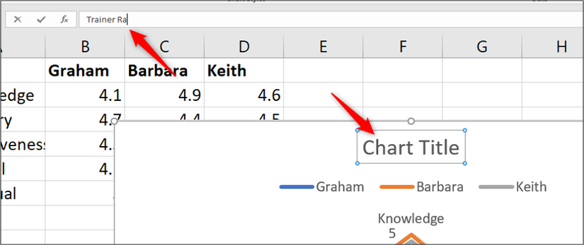 How To Draw Line Graph In Word How to Create a Radar Chart in Excel