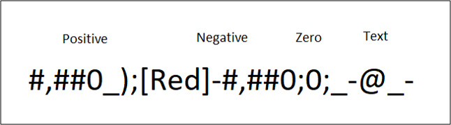 How to Change How Excel Displays Negative Numbers