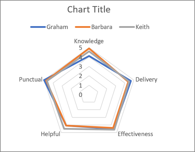 How To Draw Line Graph In Word How to Create a Radar Chart in Excel