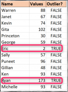 found-outliers-border-224x300