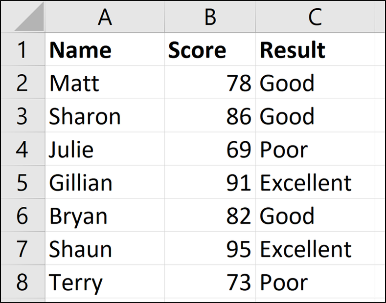 How to Use Logical Functions in Excel: IF, AND, OR, XOR, NOT