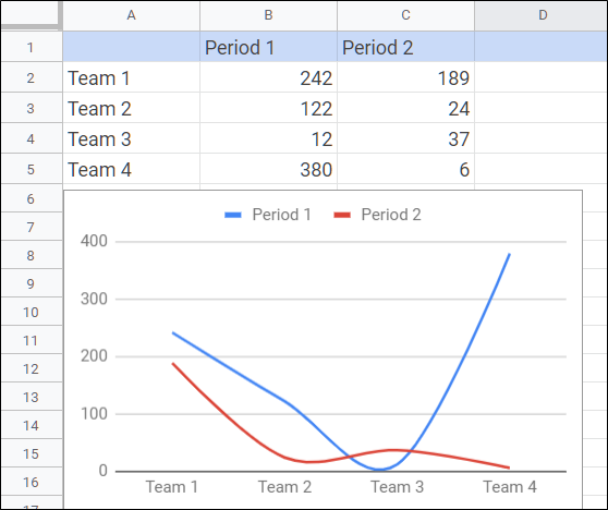 How to Automatically Generate Charts in Google Sheets