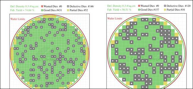 How Are CPUs Actually Made?