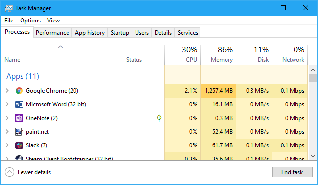 Task Manager Real Time Windows Task Manager: The Complete Guide