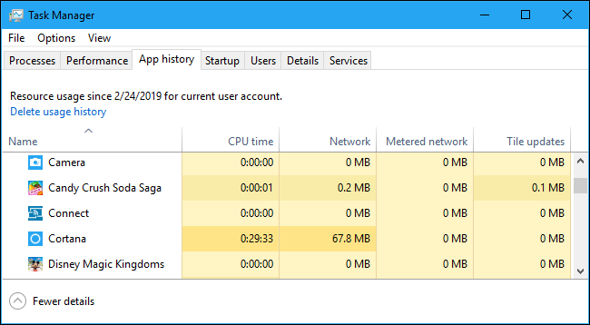 Windows Task Manager: The Complete Guide