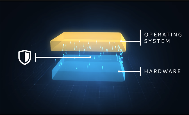 Only New CPUs Can Truly Fix ZombieLoad and Spectre