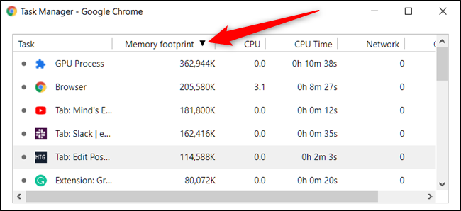 Task Manager Bloomerg Update Process How to Use Chrome's Built-In Task Manager