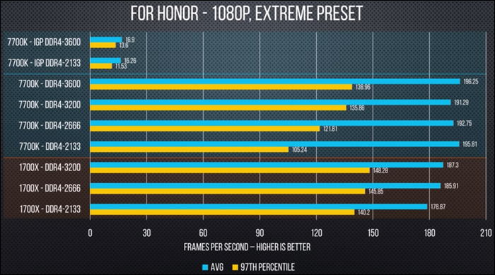 All Ram Speed Values Why You Should Overclock Your RAM (It's Easy!)