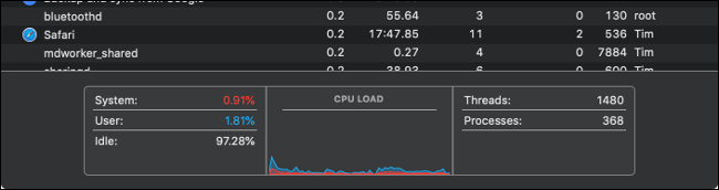 Activity Monitor High Cpu Usage Example How to Fix a Slow or Unresponsive Mac
