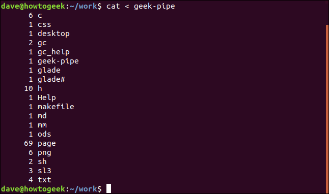 How to Use Pipes on Linux