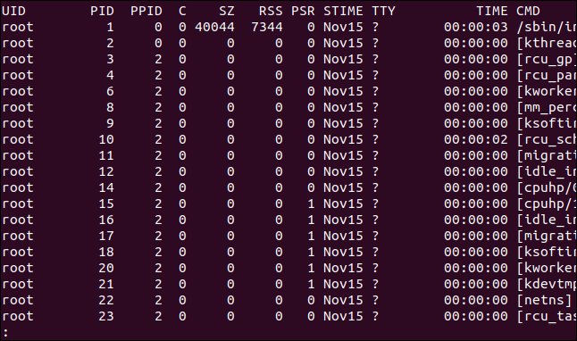 Ps Pid How to Use the ps Command to Monitor Linux Processes