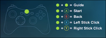 How to Set Up Steam Link on iPhone, iPad, and Apple TV