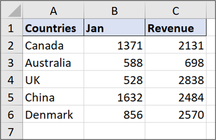 excel ranges (2026 updated guide): dynamic ranges fast... How to Create a Dynamic Defined Range in Excel