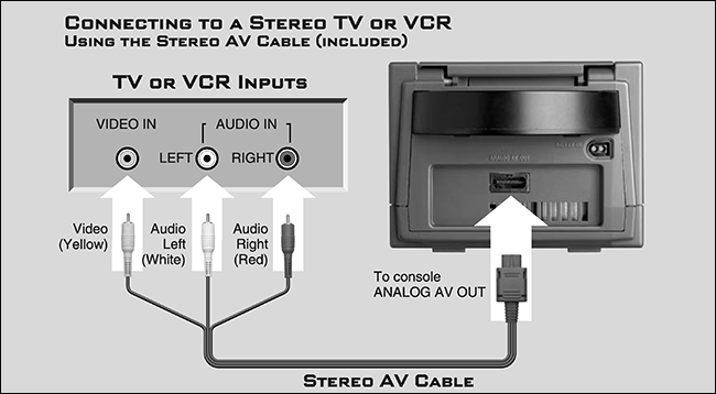 You Can Relive the GameCube on a Modern TV, and It's Amazing