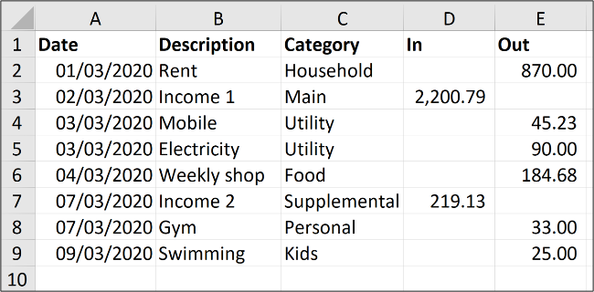 How to Create Expense and Income Spreadsheets in Microsoft Excel