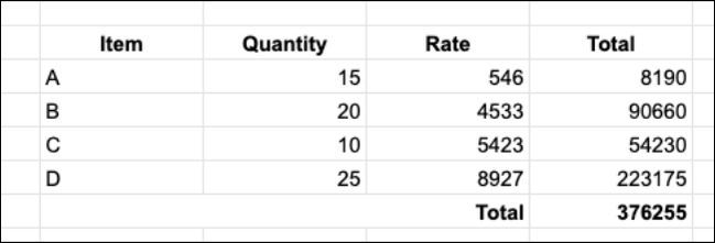 Table Format With Many Numbers How to Change and Create Custom Number Format in Google Sheets