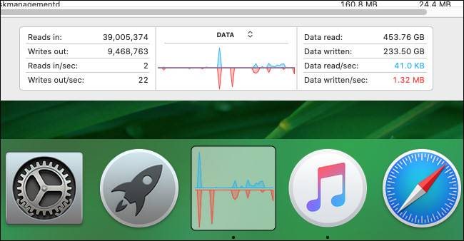How to Monitor Disk Activity on Your Mac's Dock