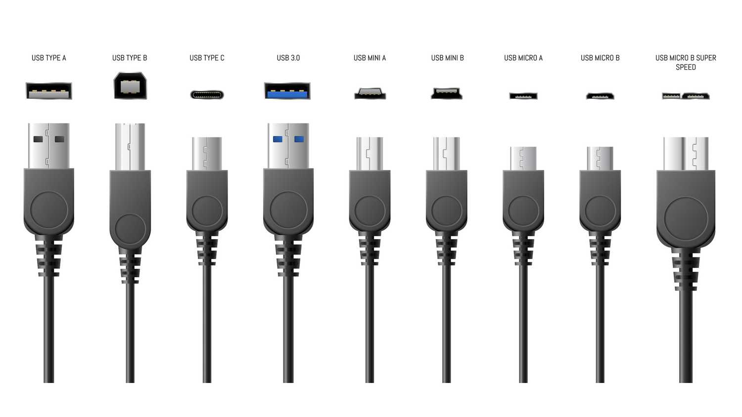 What happened to USB Type-B? And why is it still important?