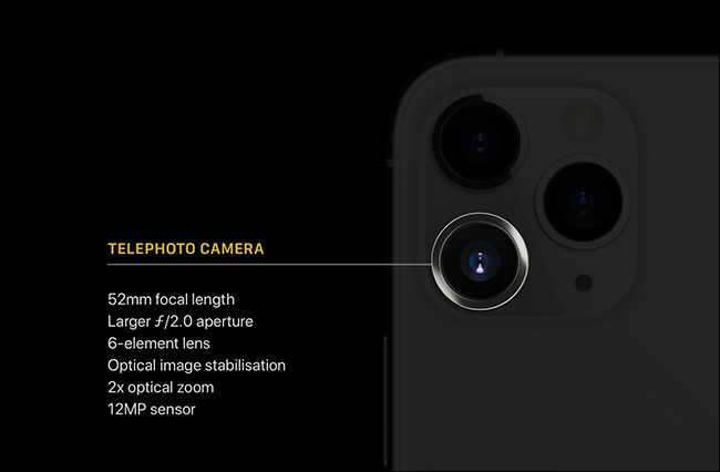 Why Smartphones Can't Take Blurry Background Photos