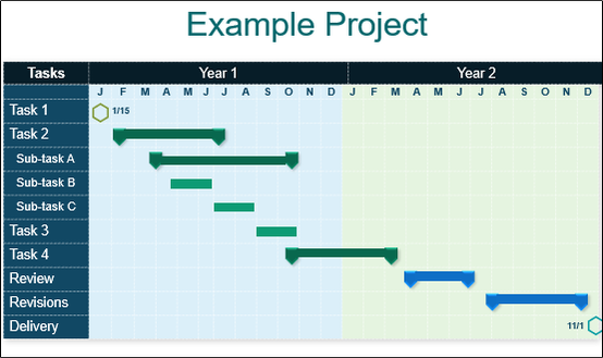 How to Create a Gantt Chart in Microsoft PowerPoint