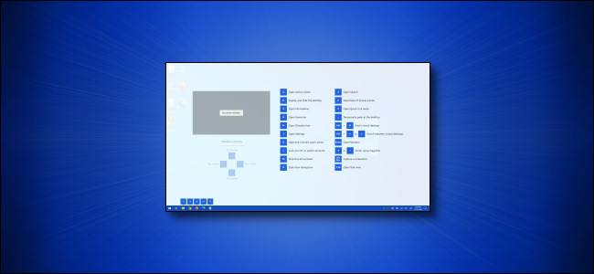 Get an On-Screen Windows Key Shortcut Guide on Windows 10