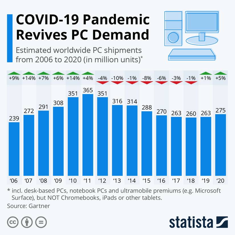 Why Building a PC Isn't Worth It Right Now