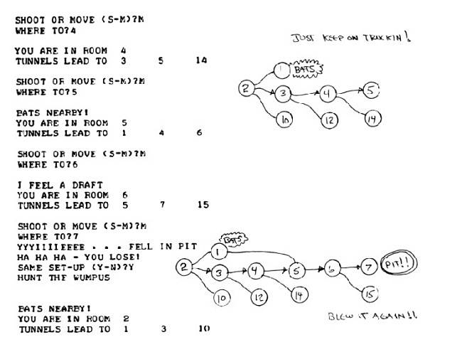 What Are Teletypes, and Why Were They Used with Computers?